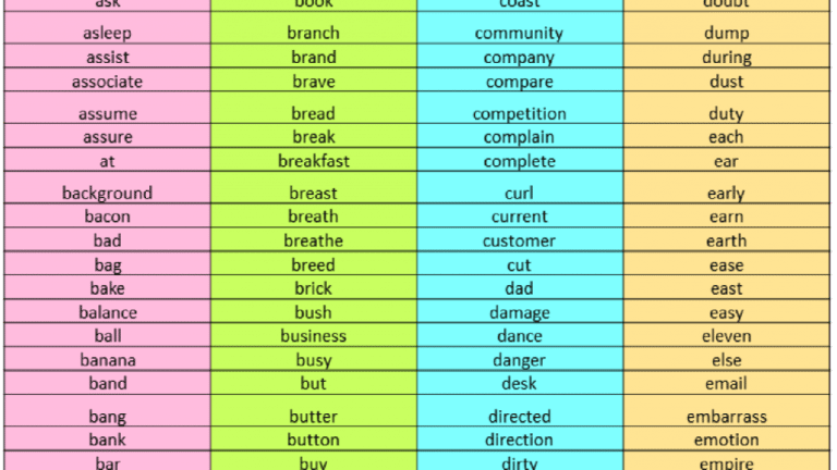 500 Most Common Words In English The Tiger News